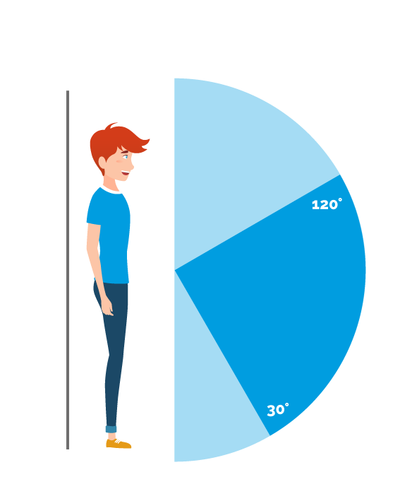 schéma exosquelette IP20-modèle-Exon-mini-degré-inclinaison 120 degrés max schéma exosquelette IP20-modèle-Exon-mini-degré-inclinaison 120 degrés max