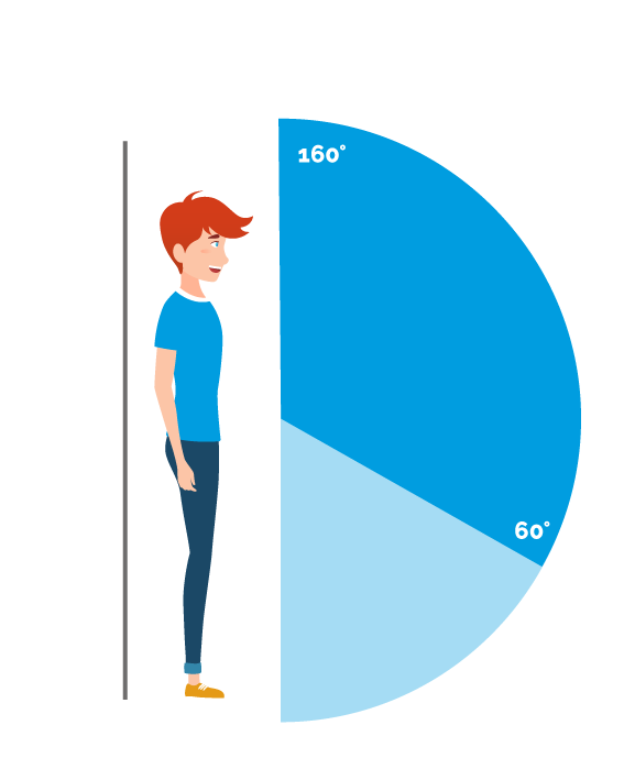 schéma exosquelette IP21-modèle-DUAL-mini-degré-inclinaison 160 degrés max schéma exosquelette IP21-modèle-DUAL-mini-degré-inclinaison 160 degrés max