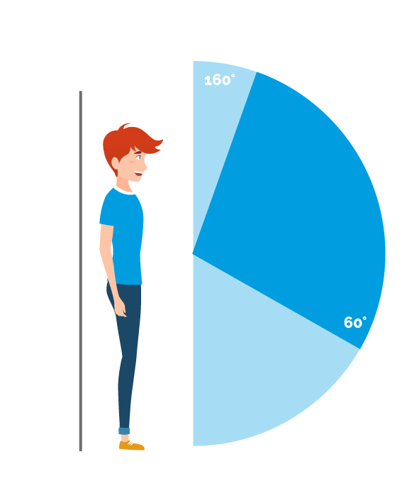 IP21-modèle-Exon-DUAL-degré-inclinaison